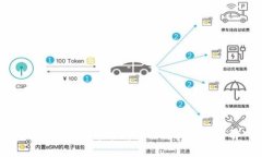 交易所标志异常问题的解